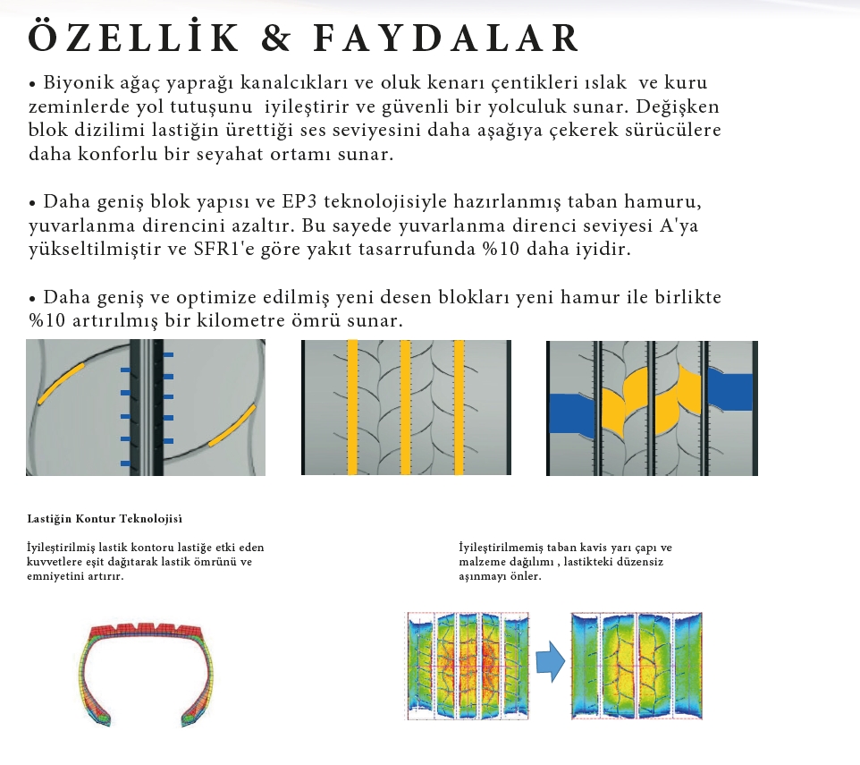Sailun Uzun Yol Range Pros